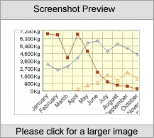 3D Line Graph Software Servlet - Source Code Small Screenshot